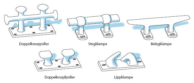 Seemannschaft / Handbuch für den Yachtsport - SMA NAUTIC PRODUCTS