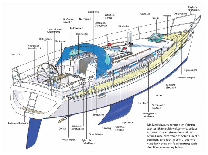 Seemannschaft / Handbuch für den Yachtsport - SMA NAUTIC PRODUCTS